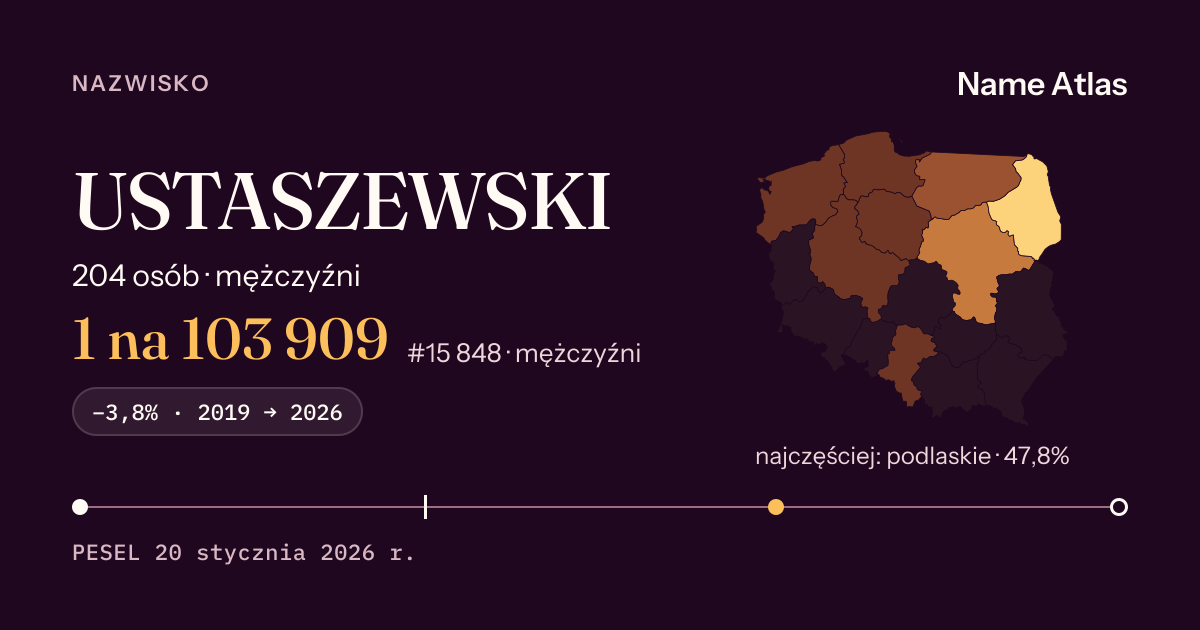 Karta nazwiska z liczbami z rejestru PESEL: USTASZEWSKI