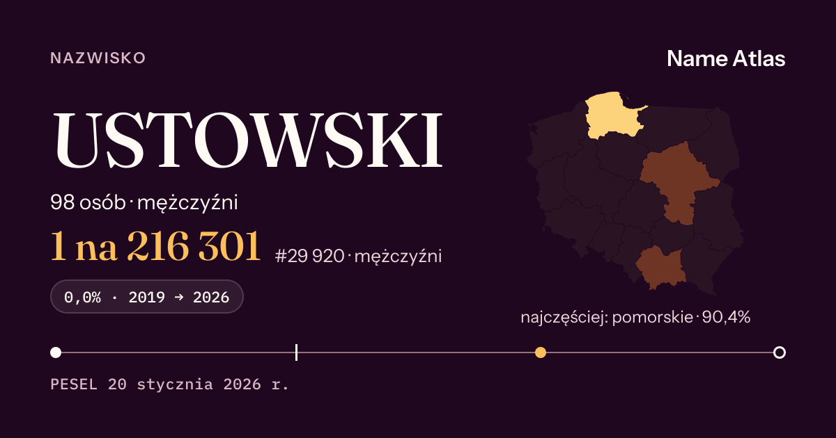 Karta nazwiska z liczbami z rejestru PESEL: USTOWSKI