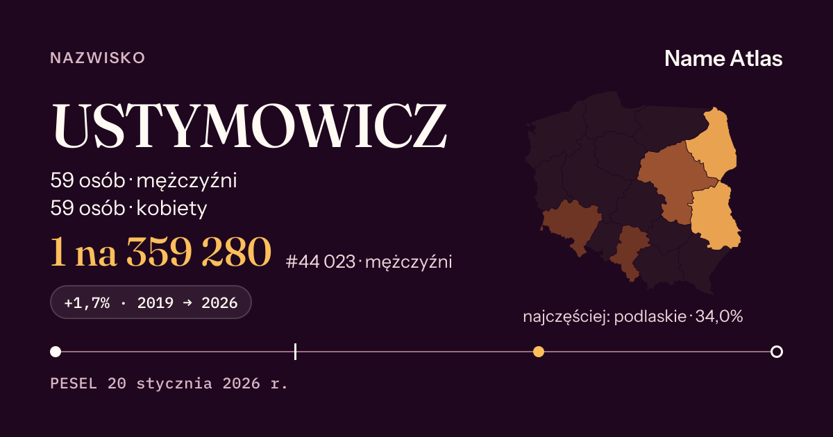 Karta nazwiska z liczbami z rejestru PESEL: USTYMOWICZ