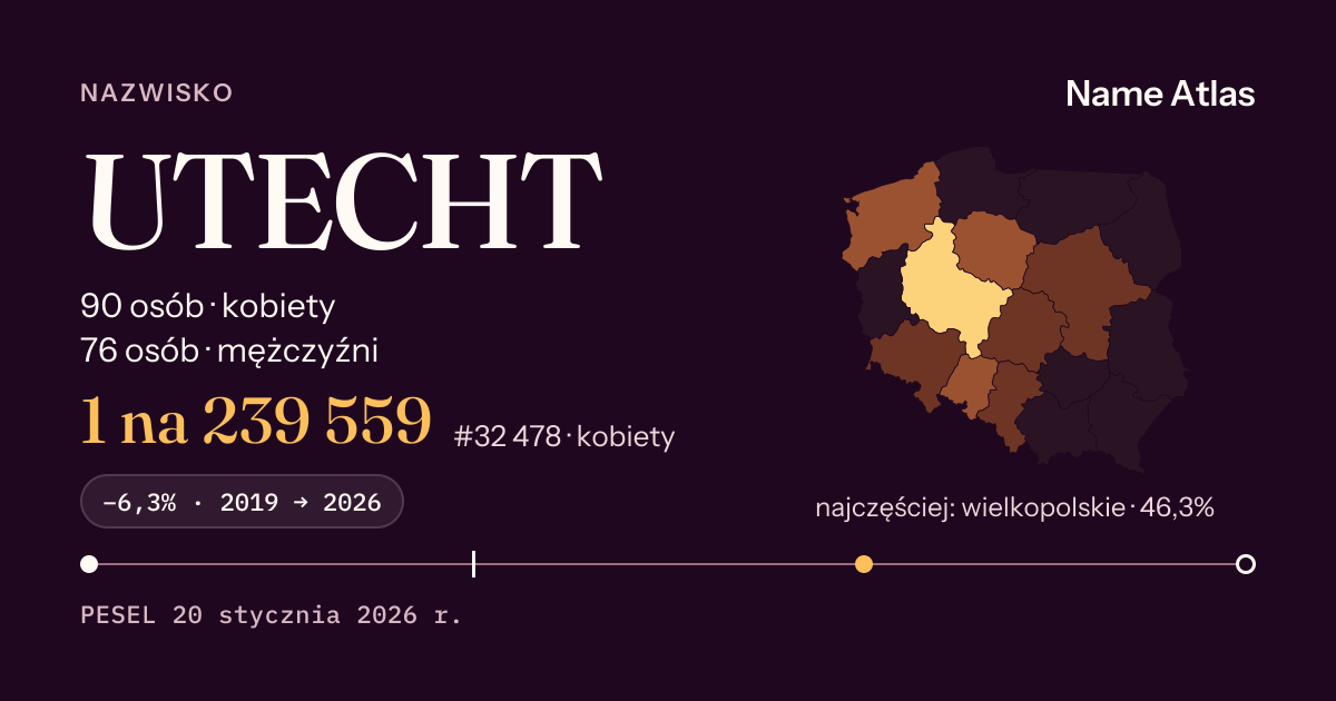 Karta nazwiska z liczbami z rejestru PESEL: UTECHT