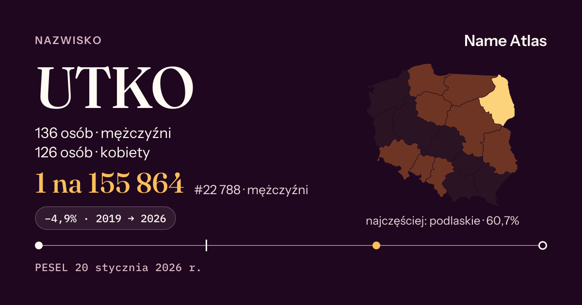Karta nazwiska z liczbami z rejestru PESEL: UTKO