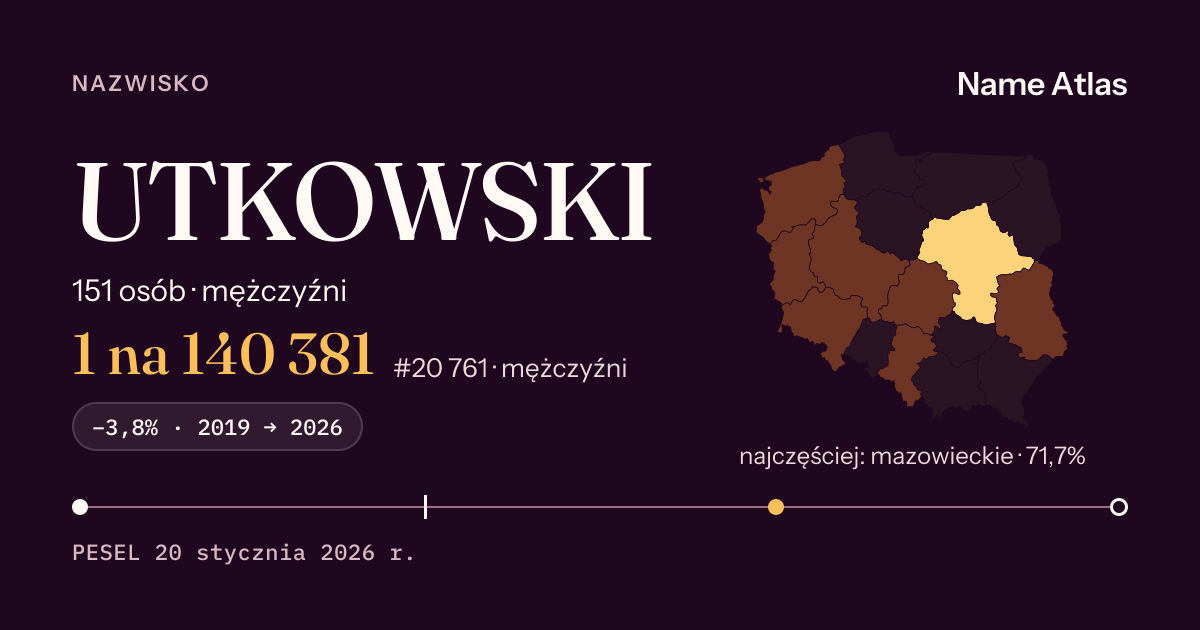Karta nazwiska z liczbami z rejestru PESEL: UTKOWSKI