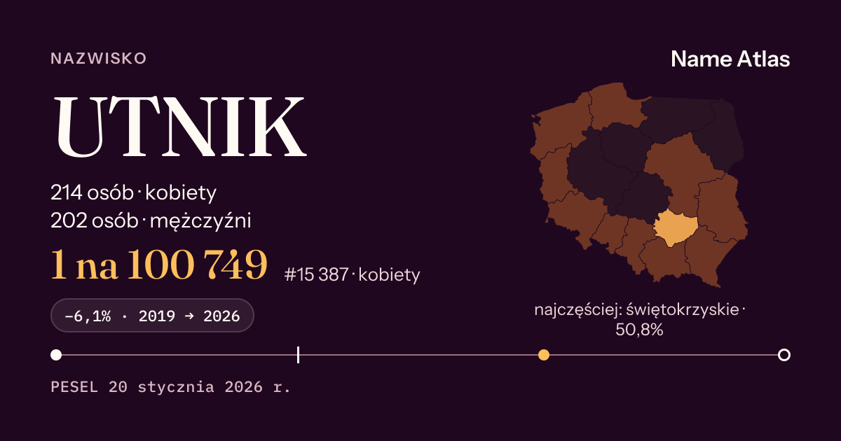 Karta nazwiska z liczbami z rejestru PESEL: UTNIK