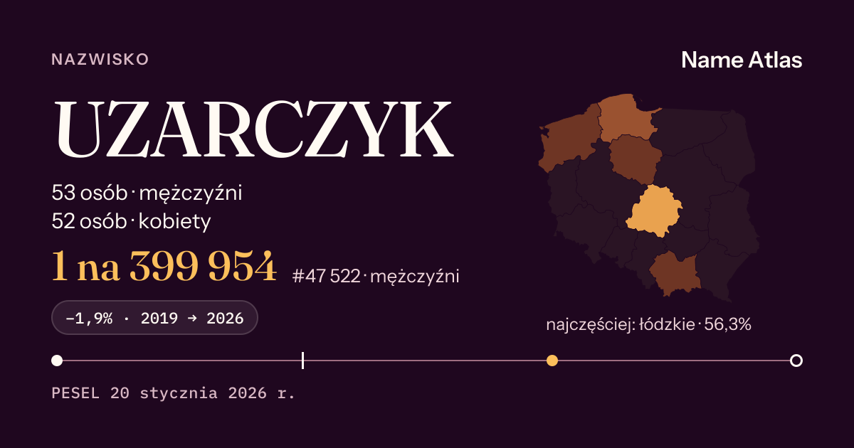 Karta nazwiska z liczbami z rejestru PESEL: UZARCZYK