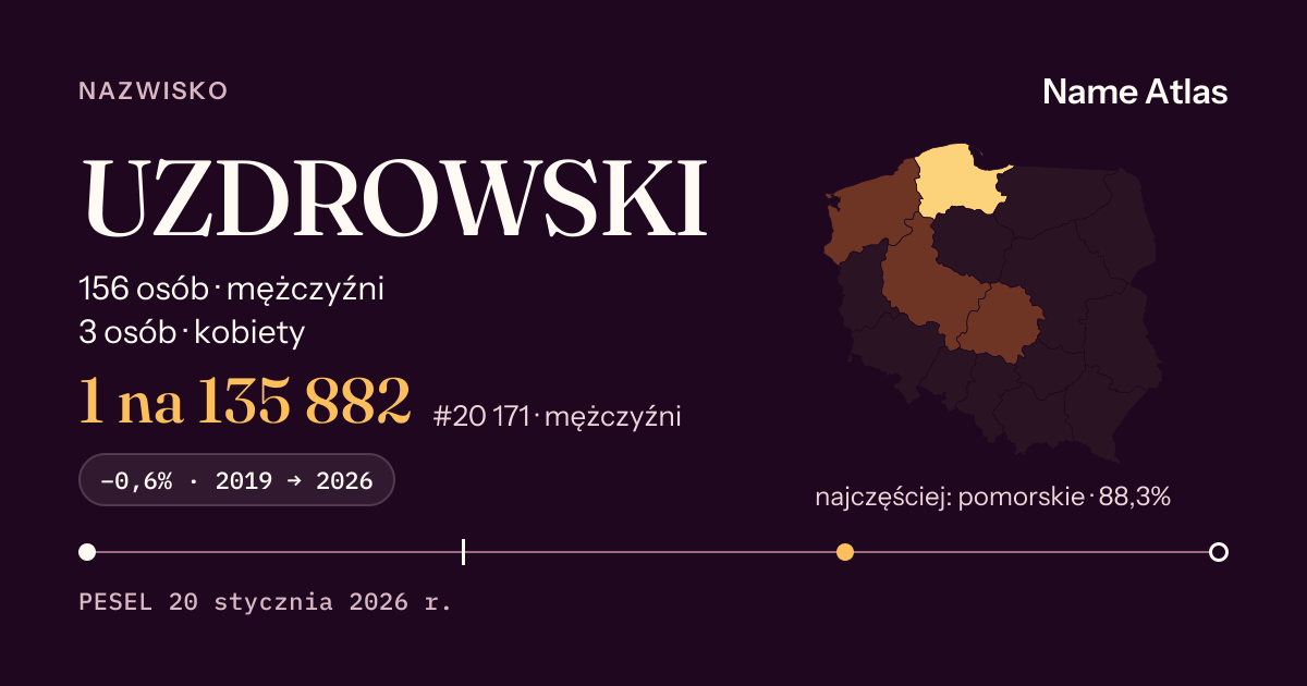 Karta nazwiska z liczbami z rejestru PESEL: UZDROWSKI