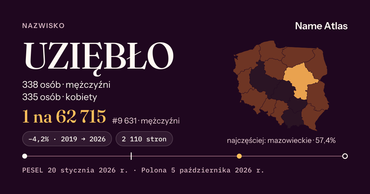 Karta nazwiska z liczbami z rejestru PESEL: UZIĘBŁO