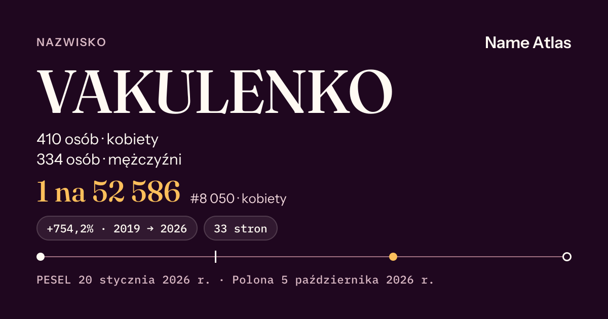 Karta nazwiska z liczbami z rejestru PESEL: VAKULENKO