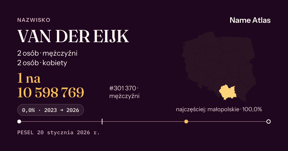 Karta nazwiska z liczbami z rejestru PESEL: VAN DER EIJK