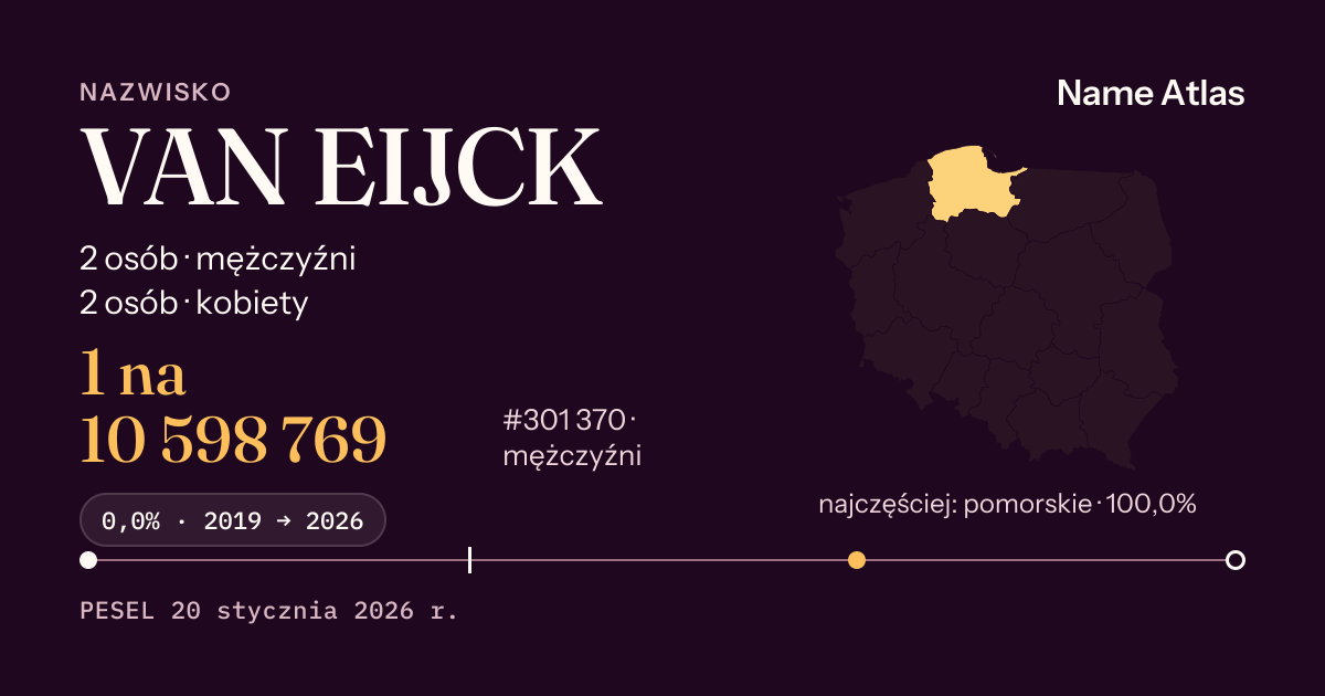 Karta nazwiska z liczbami z rejestru PESEL: VAN EIJCK