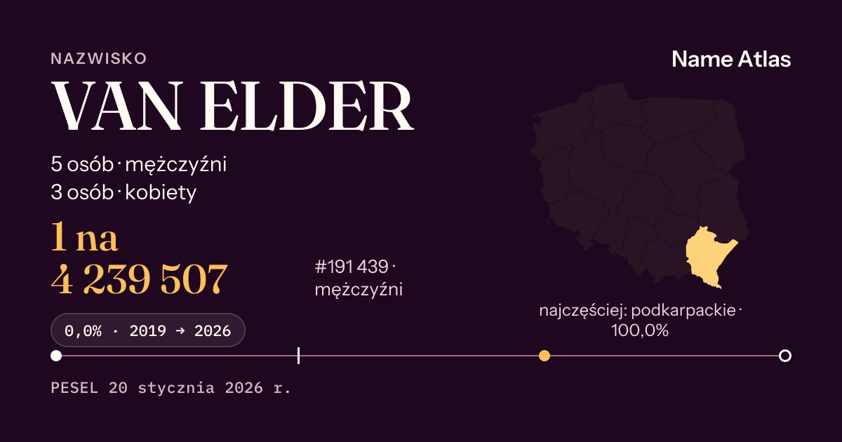 Karta nazwiska z liczbami z rejestru PESEL: VAN ELDER