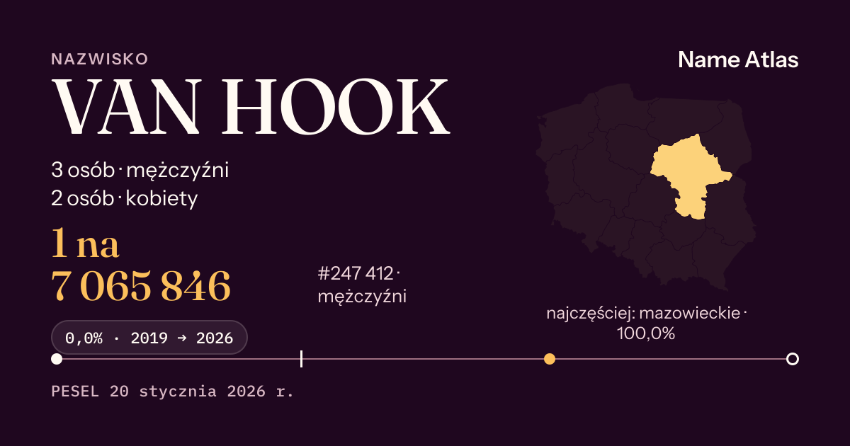 Karta nazwiska z liczbami z rejestru PESEL: VAN HOOK