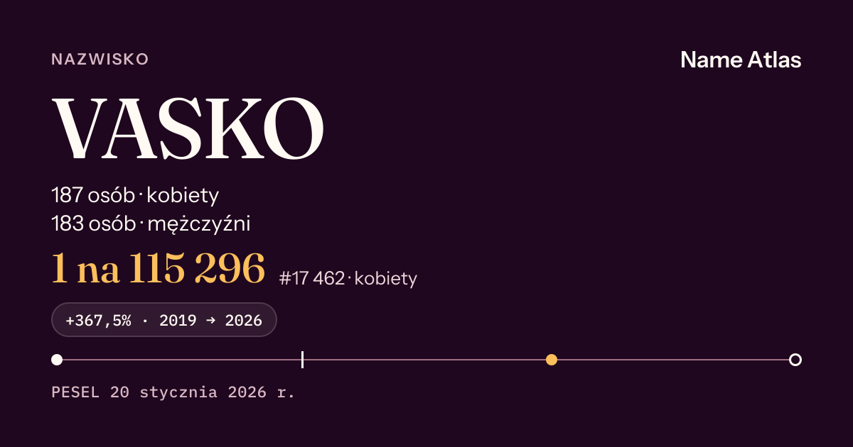 Karta nazwiska z liczbami z rejestru PESEL: VASKO