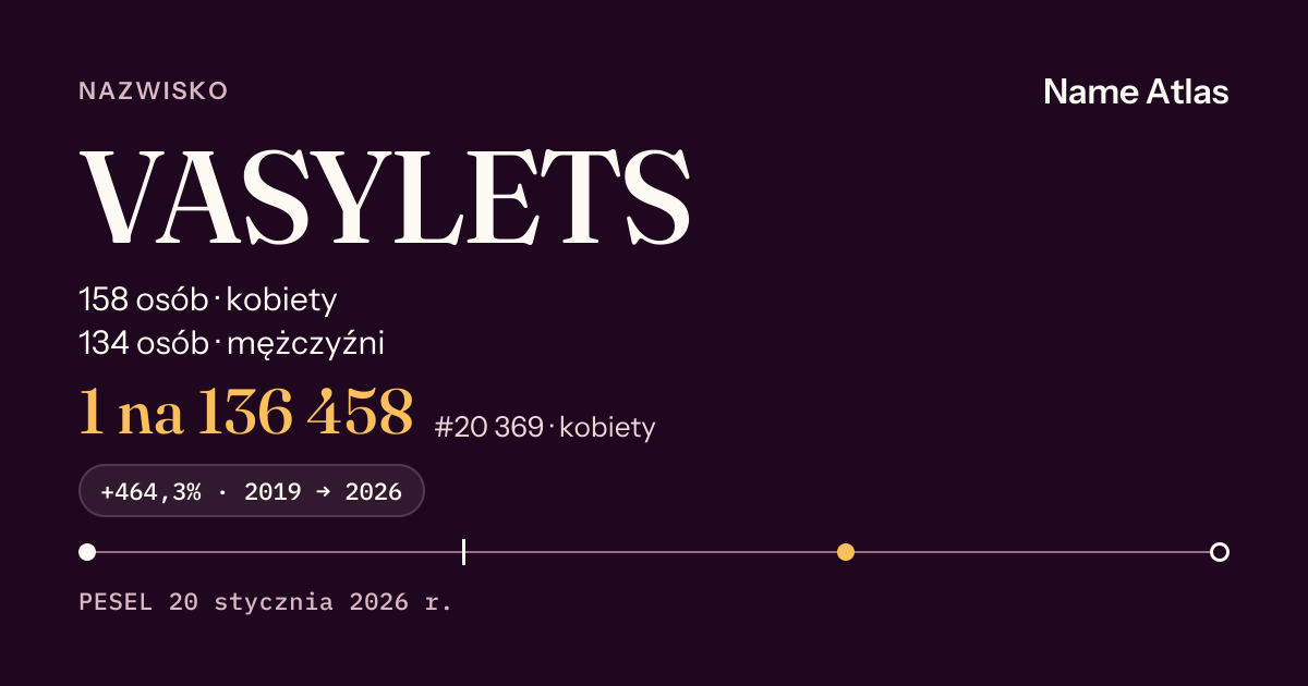 Karta nazwiska z liczbami z rejestru PESEL: VASYLETS