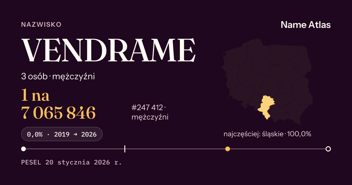 Karta nazwiska z liczbami z rejestru PESEL: VENDRAME