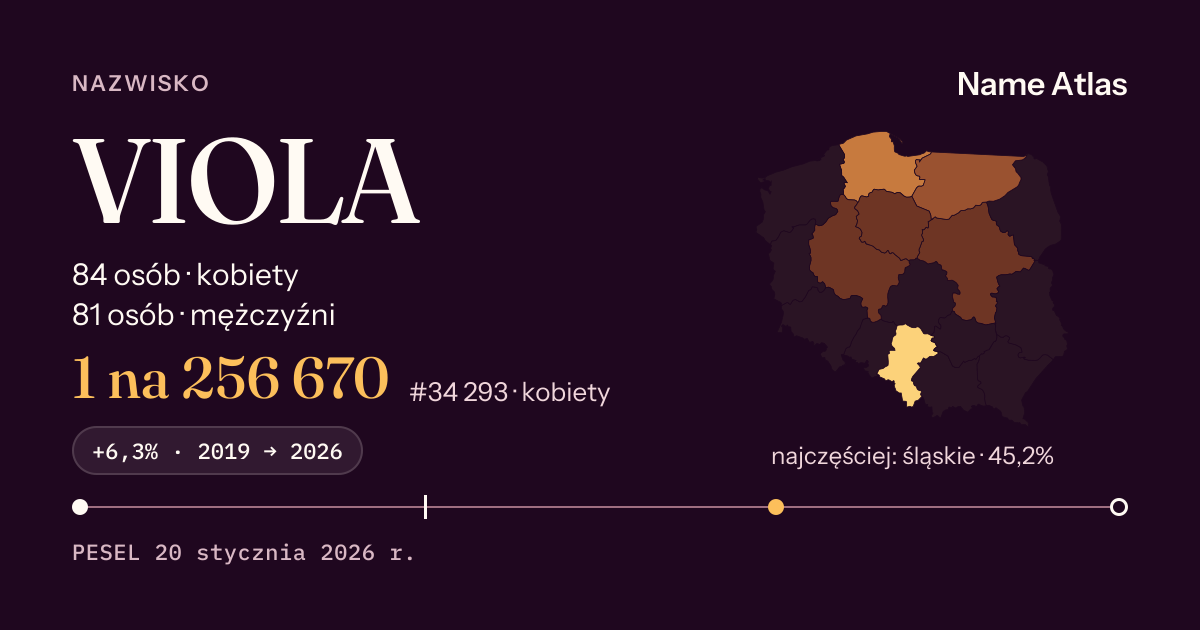 Karta nazwiska z liczbami z rejestru PESEL: VIOLA