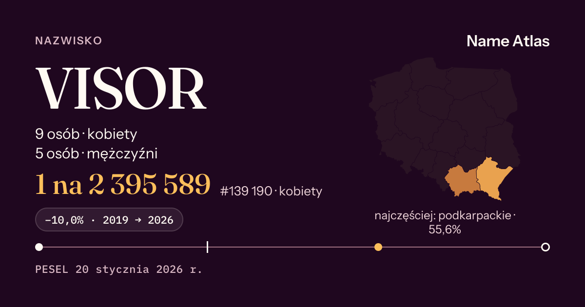 Karta nazwiska z liczbami z rejestru PESEL: VISOR
