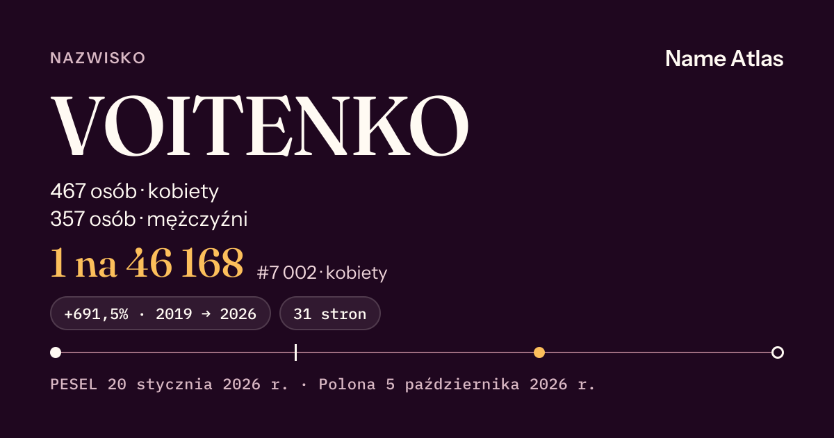 Karta nazwiska z liczbami z rejestru PESEL: VOITENKO