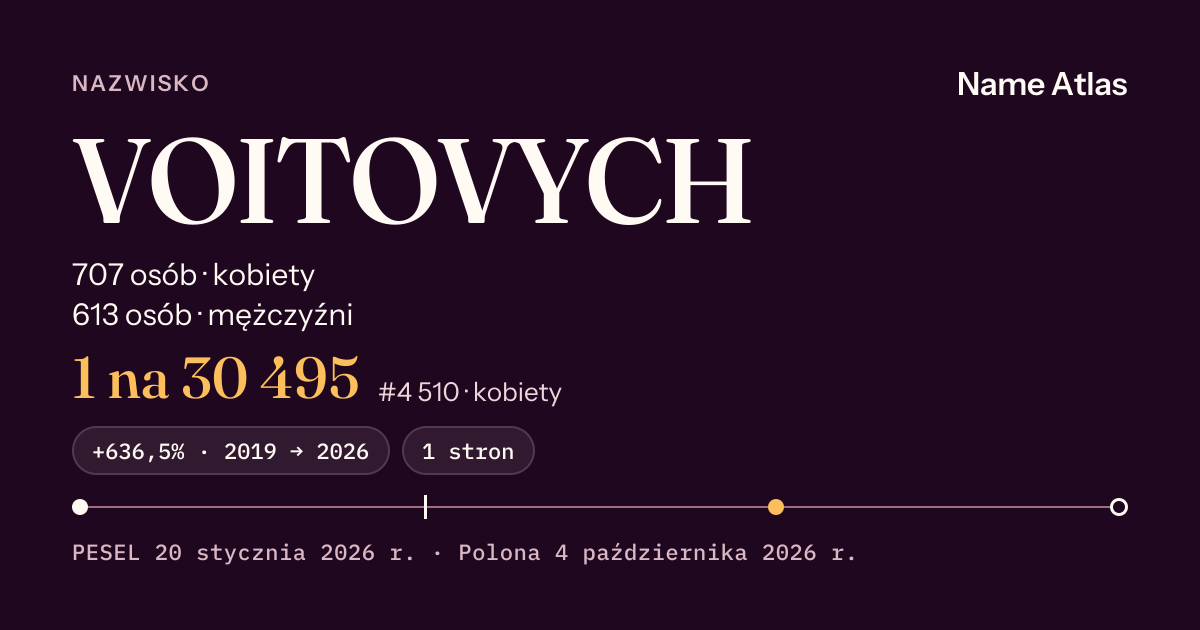 Karta nazwiska z liczbami z rejestru PESEL: VOITOVYCH