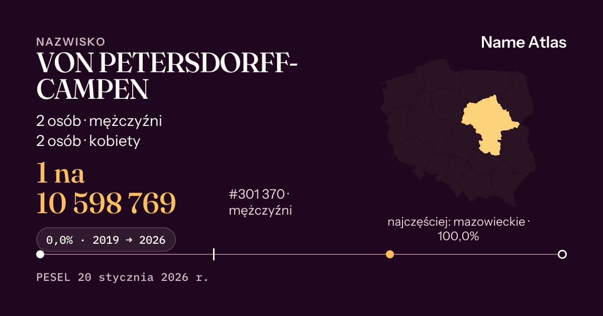 Karta nazwiska z liczbami z rejestru PESEL: VON PETERSDORFF-CAMPEN