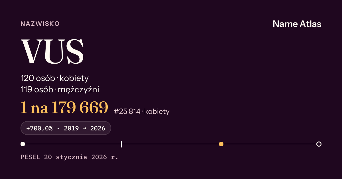 Karta nazwiska z liczbami z rejestru PESEL: VUS