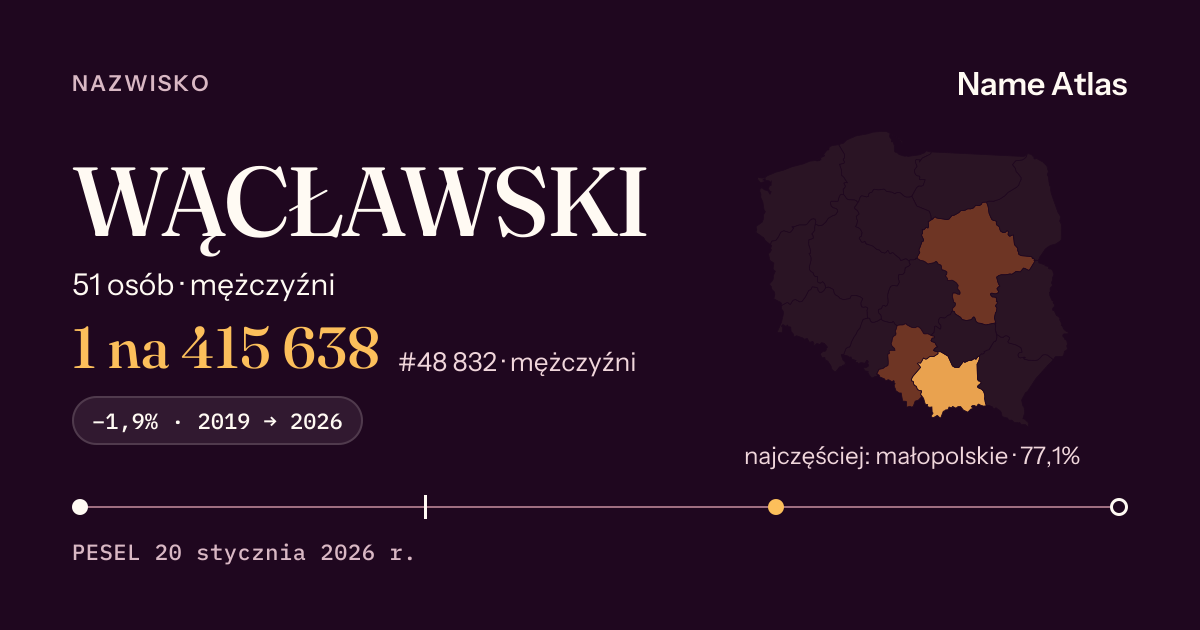 Karta nazwiska z liczbami z rejestru PESEL: WĄCŁAWSKI