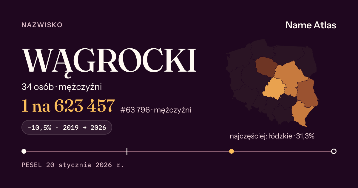 Karta nazwiska z liczbami z rejestru PESEL: WĄGROCKI