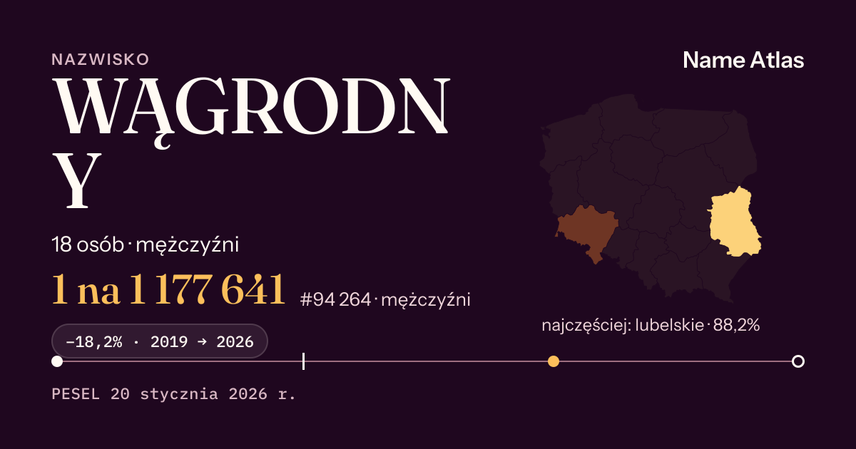 Karta nazwiska z liczbami z rejestru PESEL: WĄGRODNY