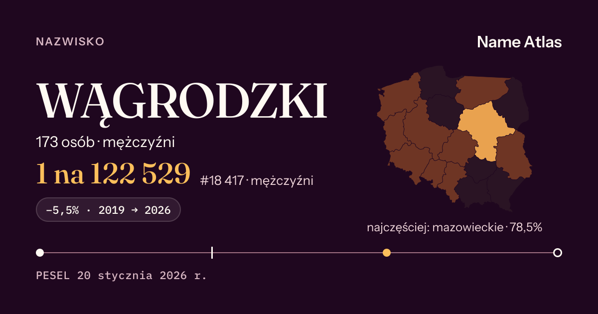 Karta nazwiska z liczbami z rejestru PESEL: WĄGRODZKI