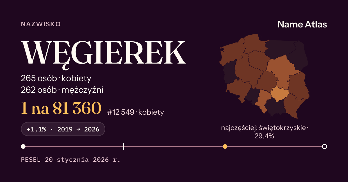 Karta nazwiska z liczbami z rejestru PESEL: WĘGIEREK
