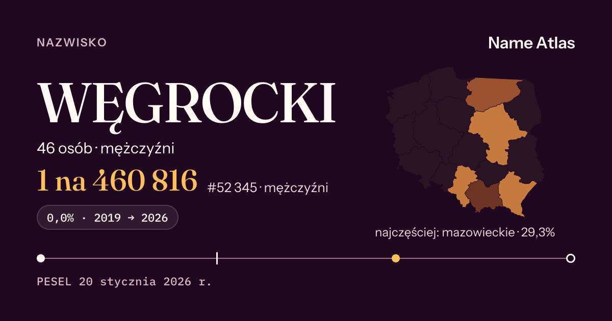 Karta nazwiska z liczbami z rejestru PESEL: WĘGROCKI