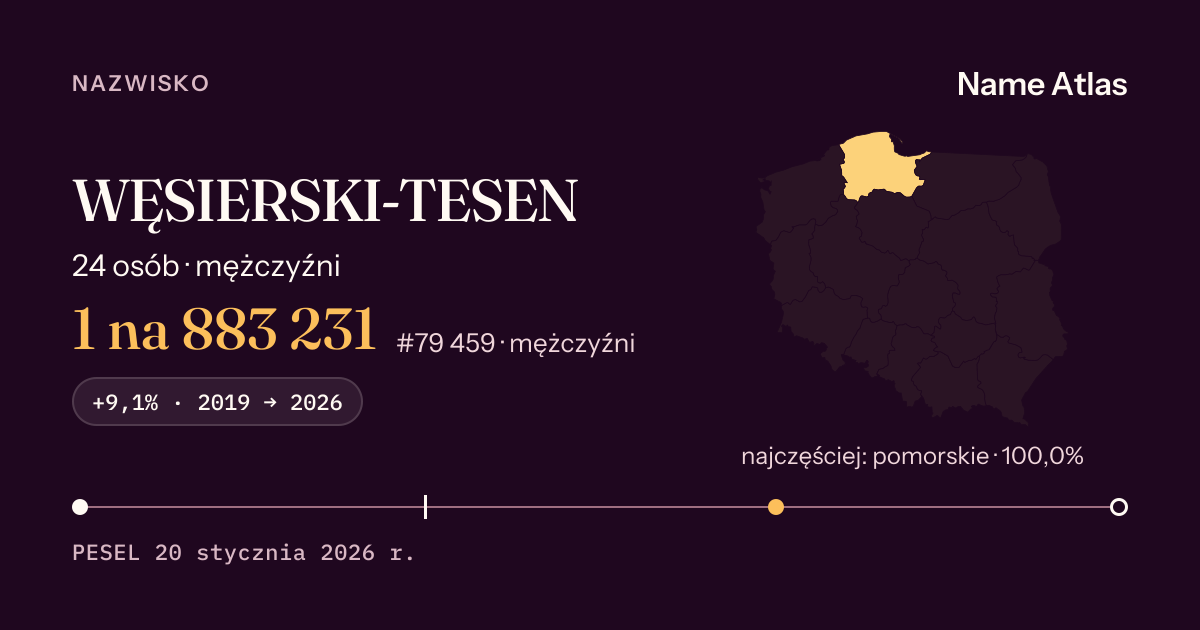 Karta nazwiska z liczbami z rejestru PESEL: WĘSIERSKI-TESEN