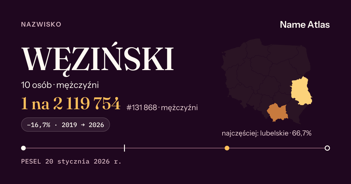 Karta nazwiska z liczbami z rejestru PESEL: WĘZIŃSKI