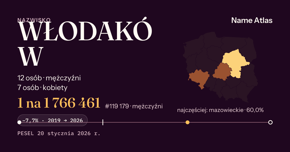 Karta nazwiska z liczbami z rejestru PESEL: WŁODAKÓW