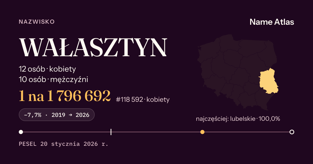Karta nazwiska z liczbami z rejestru PESEL: WAŁASZTYN