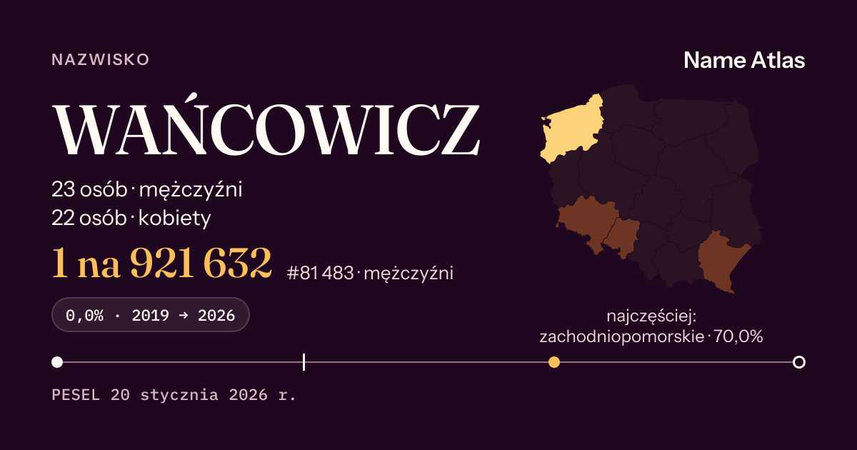 Karta nazwiska z liczbami z rejestru PESEL: WAŃCOWICZ