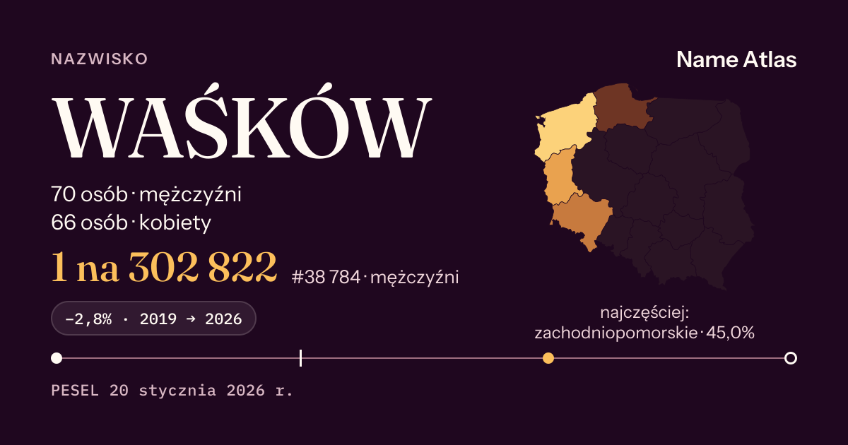 Karta nazwiska z liczbami z rejestru PESEL: WAŚKÓW