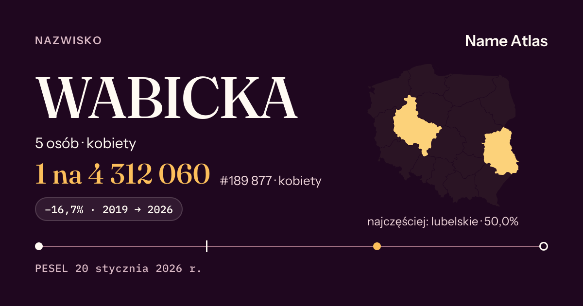 Karta nazwiska z liczbami z rejestru PESEL: WABICKA