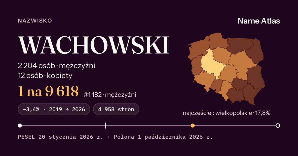 Karta nazwiska z liczbami z rejestru PESEL: WACHOWSKI