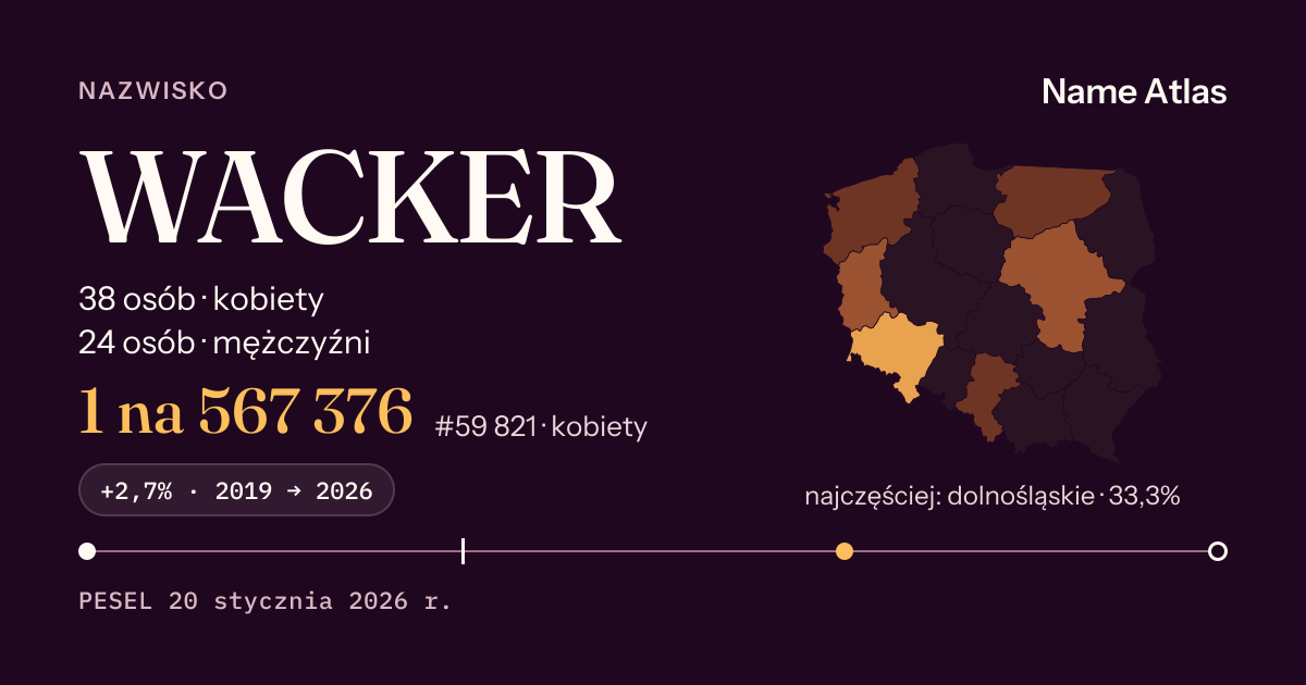 Karta nazwiska z liczbami z rejestru PESEL: WACKER