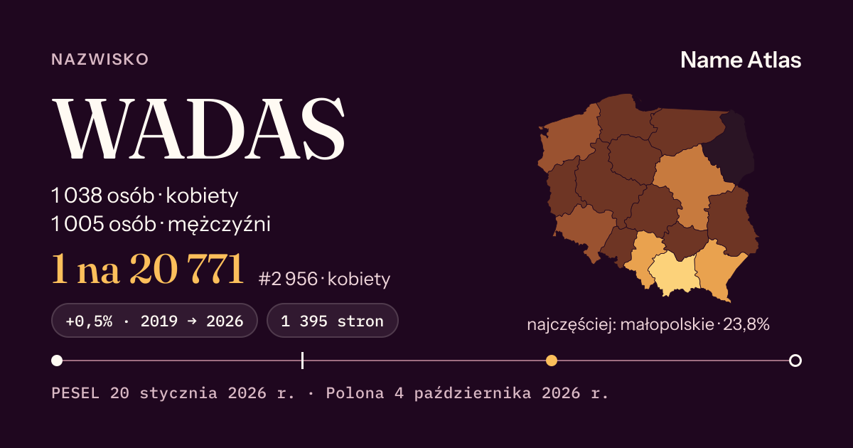Karta nazwiska z liczbami z rejestru PESEL: WADAS