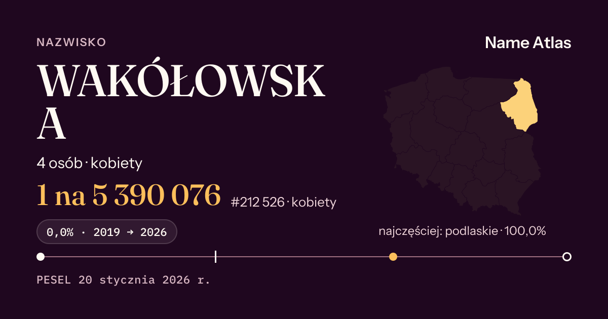 Karta nazwiska z liczbami z rejestru PESEL: WAKÓŁOWSKA
