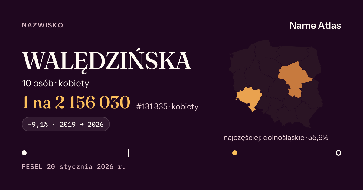 Karta nazwiska z liczbami z rejestru PESEL: WALĘDZIŃSKA