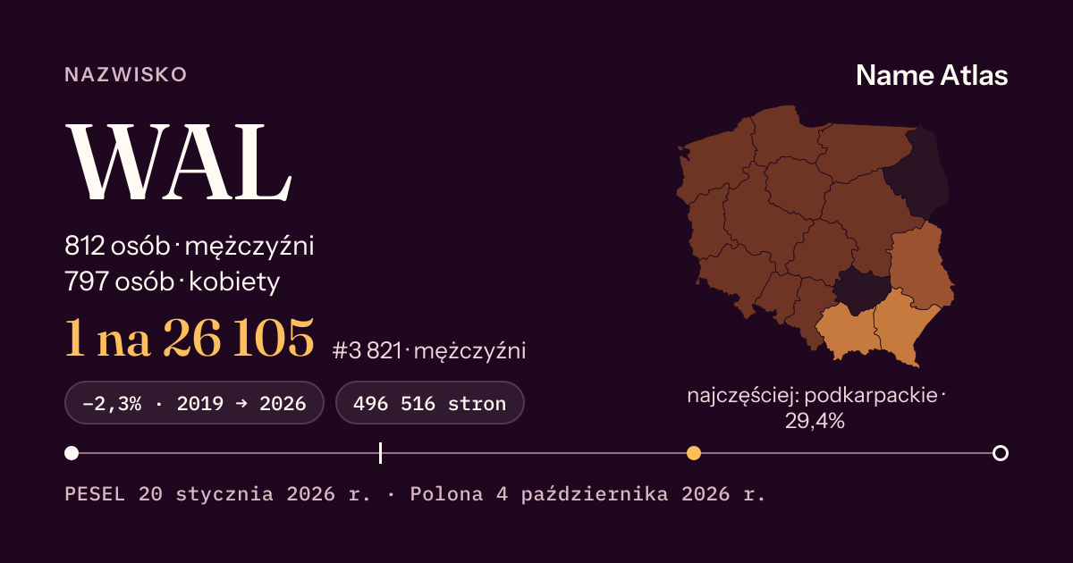 Karta nazwiska z liczbami z rejestru PESEL: WAL