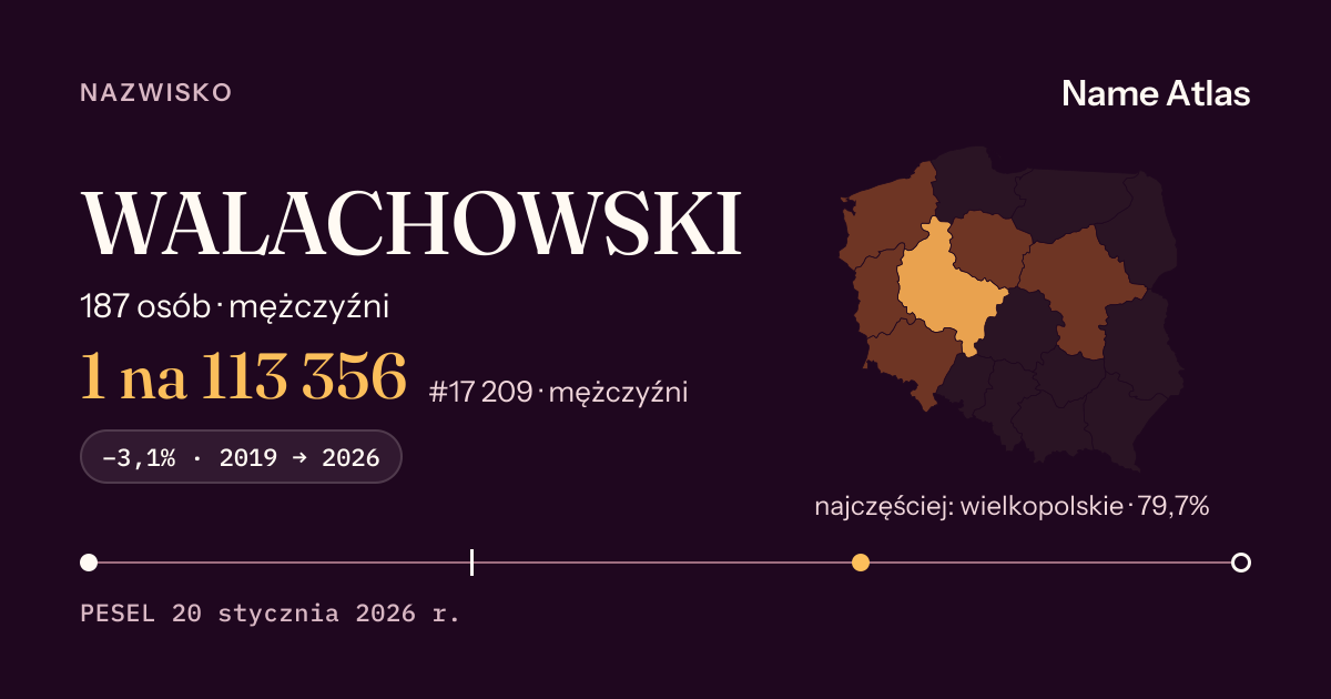 Karta nazwiska z liczbami z rejestru PESEL: WALACHOWSKI