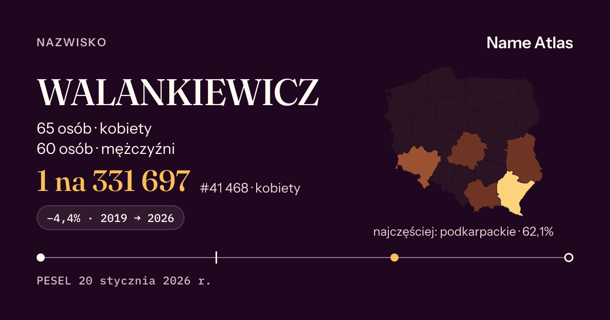 Karta nazwiska z liczbami z rejestru PESEL: WALANKIEWICZ