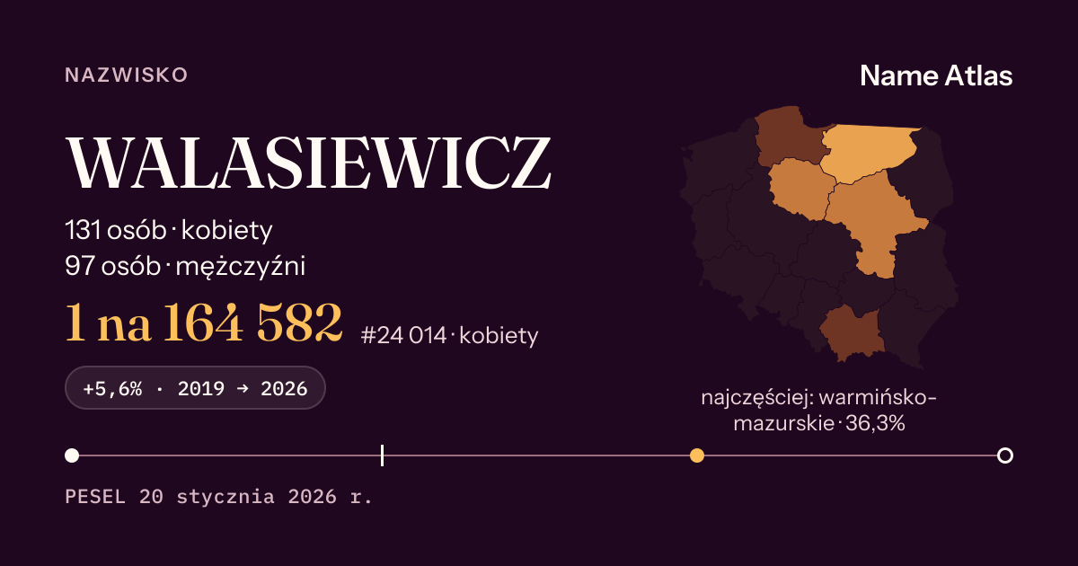Karta nazwiska z liczbami z rejestru PESEL: WALASIEWICZ