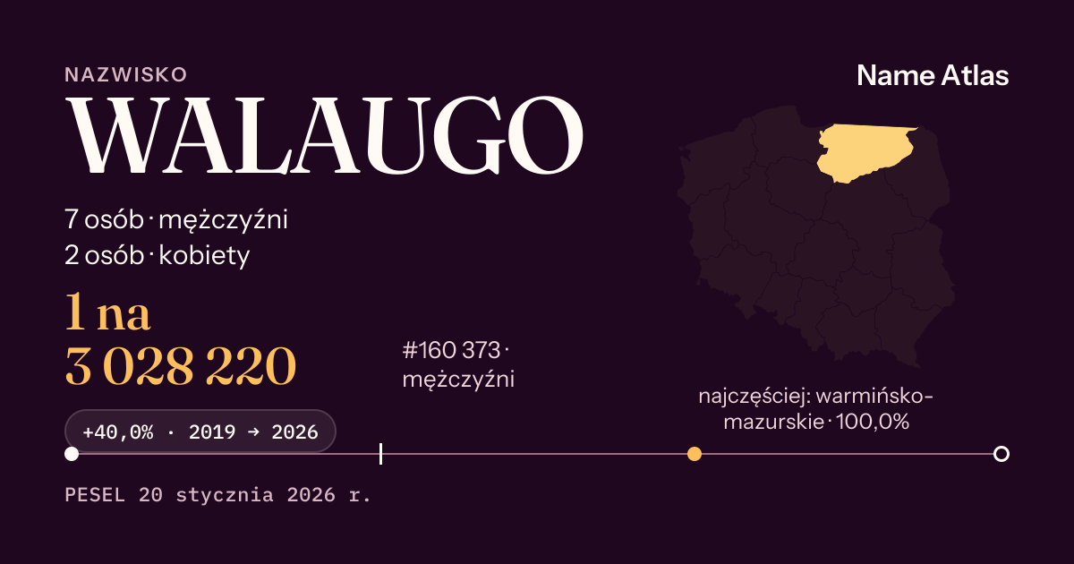 Karta nazwiska z liczbami z rejestru PESEL: WALAUGO