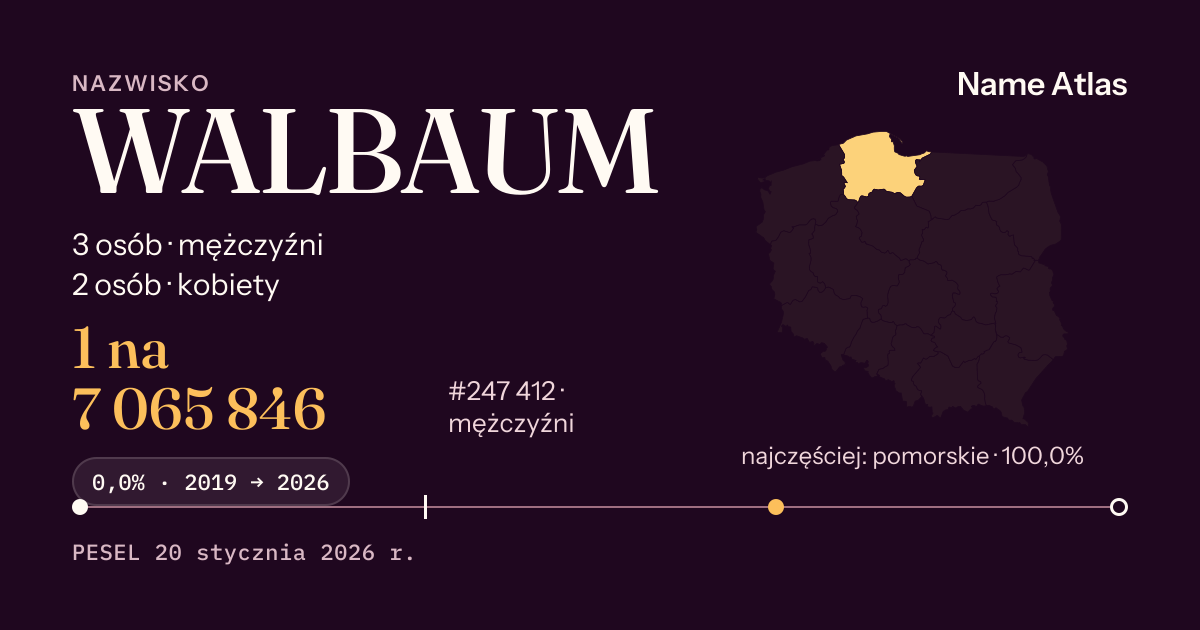 Karta nazwiska z liczbami z rejestru PESEL: WALBAUM