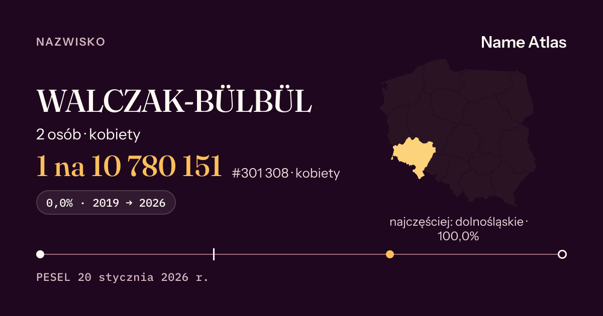 Karta nazwiska z liczbami z rejestru PESEL: WALCZAK-BÜLBÜL
