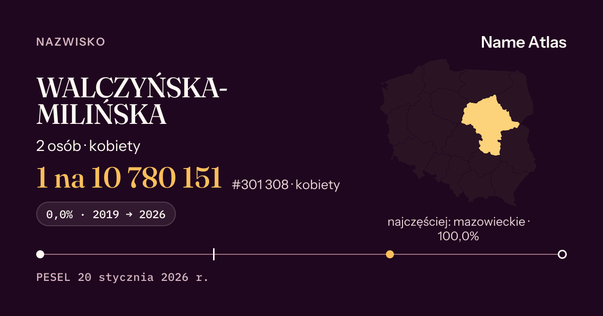 Karta nazwiska z liczbami z rejestru PESEL: WALCZYŃSKA-MILIŃSKA